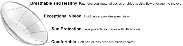 Duette Progressive Contact Lenses