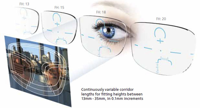 Zeiss lenses cheap for glasses